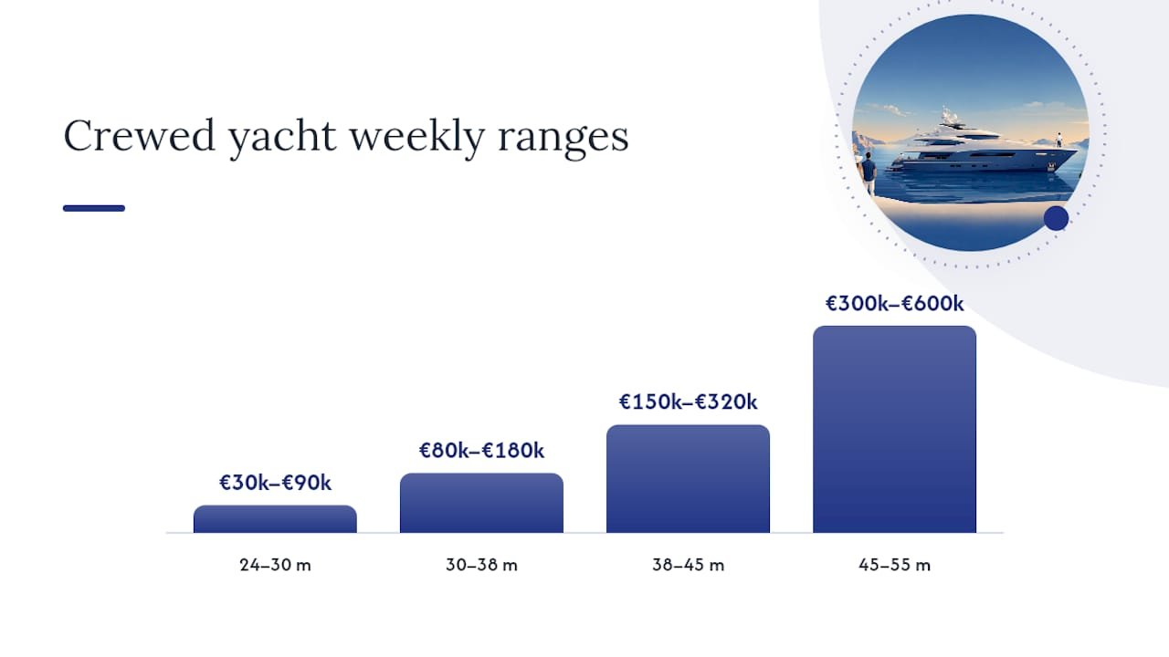 How Much Does a Greece Yacht Charter Cost by Type and Size? — overview diagram