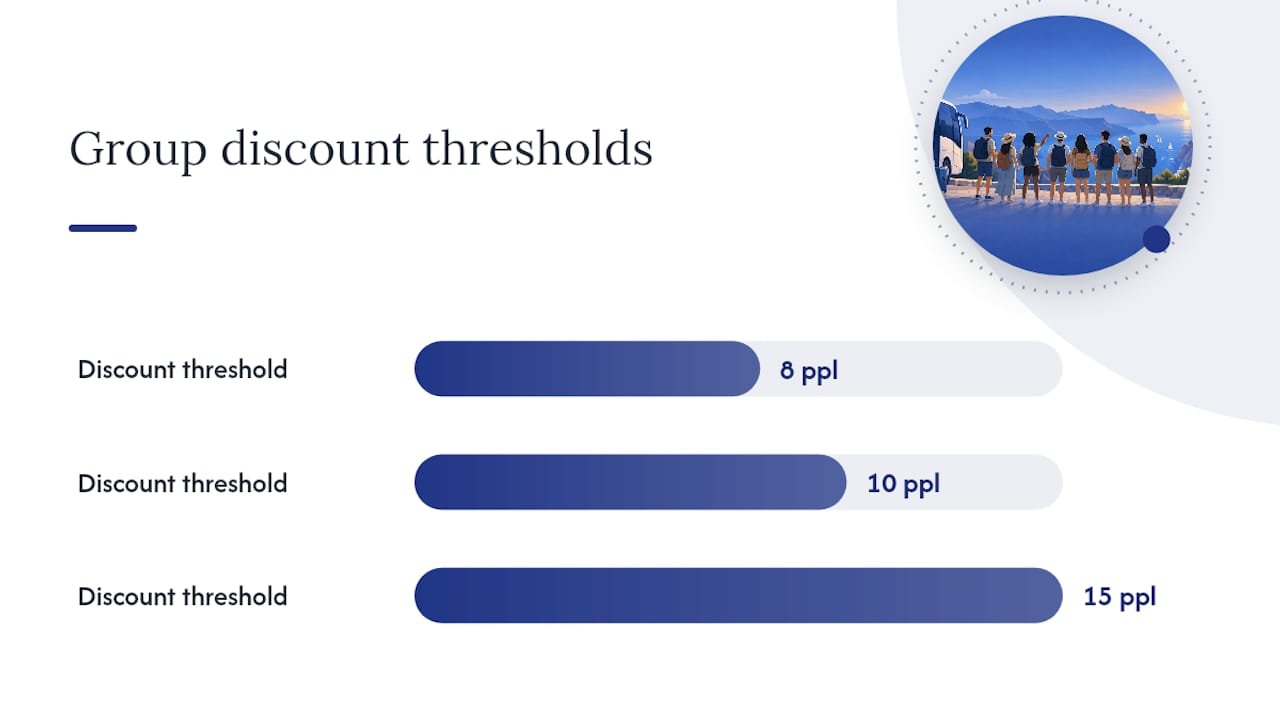 How group size, room setup, and trip type change your total — overview diagram